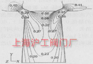 圖4  L=28.8%，ε=0.95 時中分面上的 Ma 等值線圖
