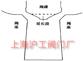 圖 6 改型后的型線結構示意圖