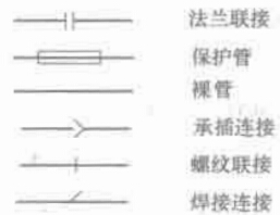 圖 3-2 管道連接符號(hào)示意